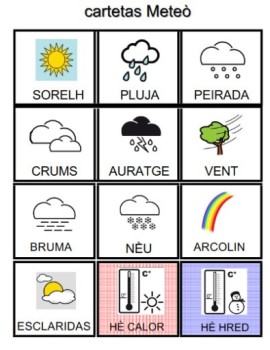 Cartetas de met&egrave;o