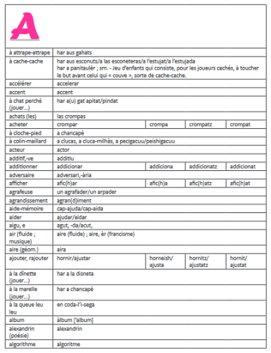Lexic t&agrave; la classa