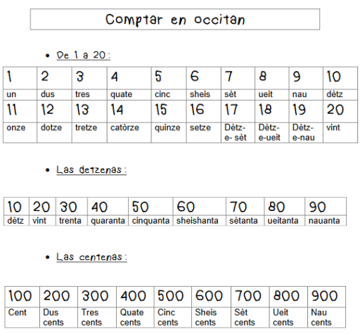 Comptar en occitan