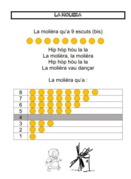 La moli&egrave;ra